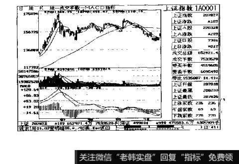 如何确定指数平滑异同移动平均线的卖出点?