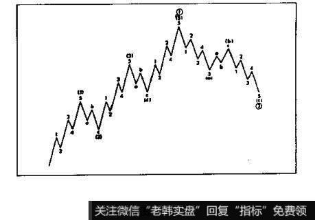 基本的8浪结构