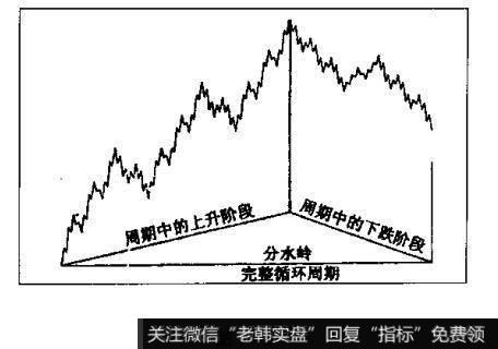 菲波纳奇数列