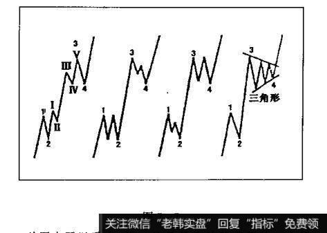 在第3浪爆发性前进的后期，市场会出现较为变幻莫测的第4浪调整。