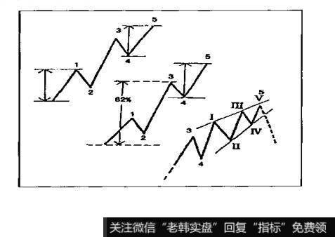 第5浪通常可以再细分为5个浪