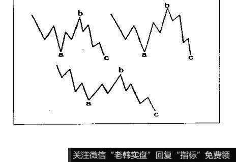 当上升趋势进入调整阶段后，A浪常常被交易者认为仅仅是涨势的回撤