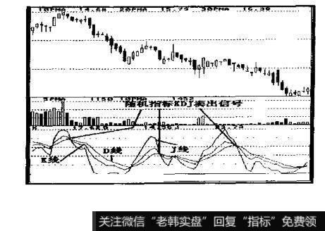 短线炒作卖出有何技巧?