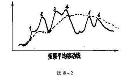 股票投资中拐点卖出有何技巧?