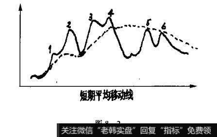 <a href='/gptz/'>股票投资</a>中拐点卖出有何技巧?