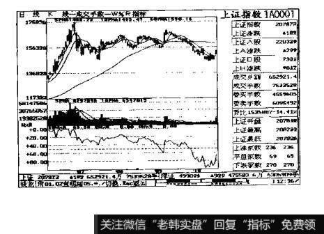 “中关村”2月29日K线图