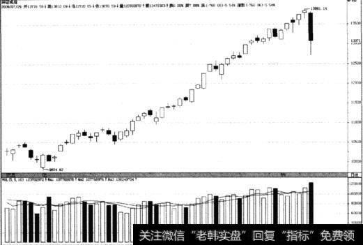 深证成指(399001)