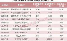 震荡市券商股竟然飙了！3042点以来已有65亿资金<em>抄底券</em>商ETF