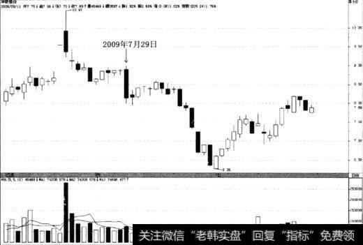 华联股份(000882)4