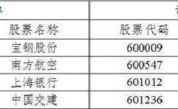 重磅！4000亿指数样本大调整来了 这些个股将受益（名单）