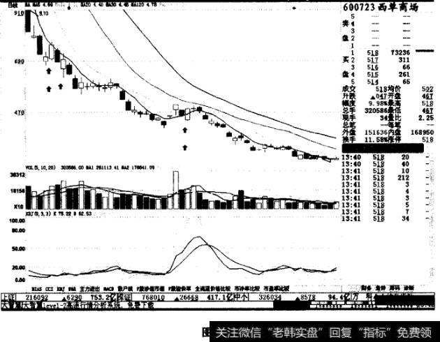 惜售筹码价更高