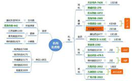 龙虎榜复盘：PMI重回枯荣线，指数有望见底反弹；关注券商、基建2019.12.2