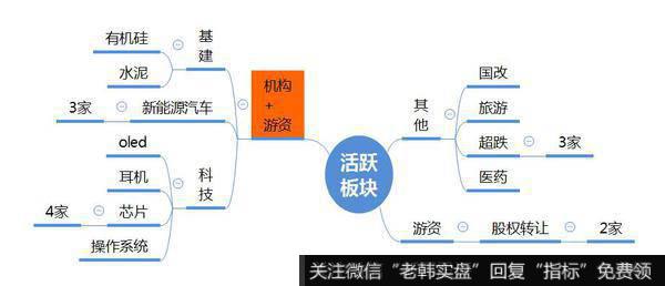 观数据、知天象