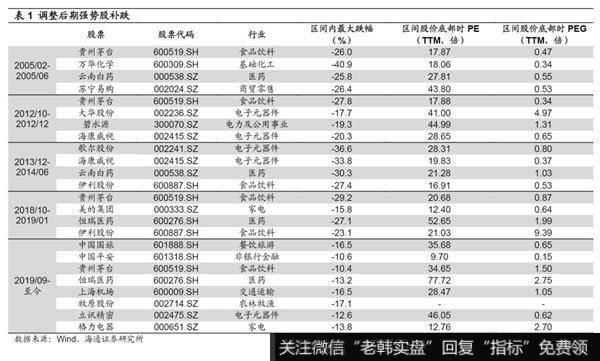 强势股补跌是行情调整后期特征1