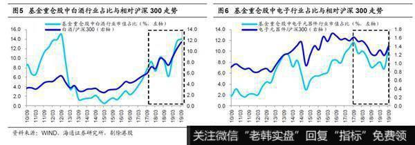 现在市场可能再次进入这种阶段2