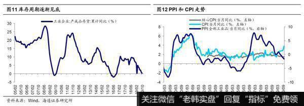 市场转势仍需要一些条件2