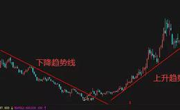 股票知识丨趋势线的买进信号