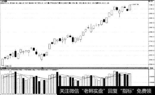 上证指数(999999)