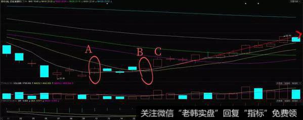 鱼跃龙门战法实战案例