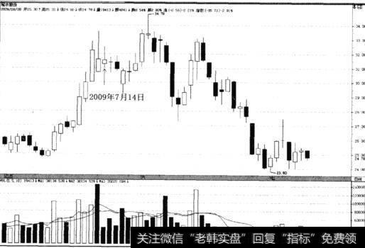 冠农股份(600251)5