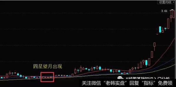 K线形态四星望月的实战案例