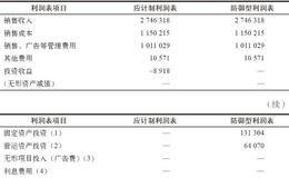 防御型利润表：营运资本警戒线