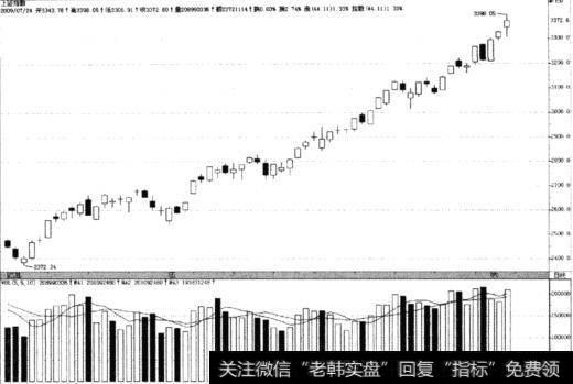 上证指数(999999)2