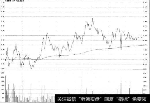 天津普林(002134)3