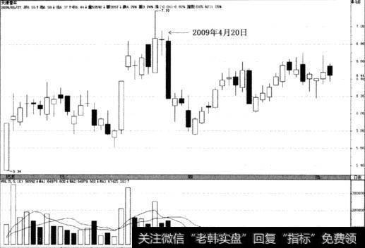 天津普林(002134)4