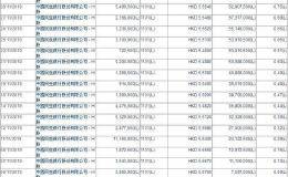 四川首富19天豪掷4亿买民生银行！刘永好同时持有A股和H股 增持时点值得玩味
