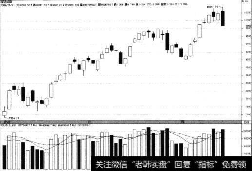 深证成指(399001)6