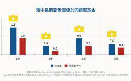 牛熊市皆宜  全球多重资产都能挖到宝