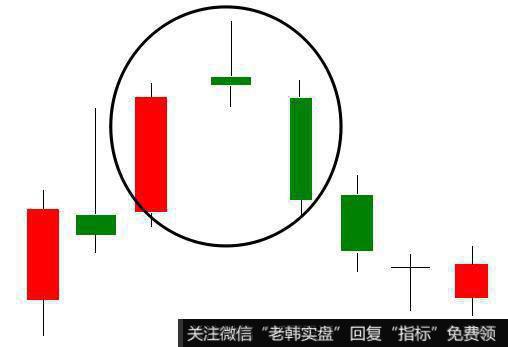 市场发生变盘前，总会呈现出一些预兆性的市场特征