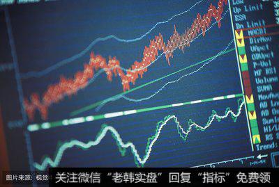预测全天成交量