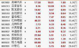 12月3日板块复盘：结合政策导向！新能源汽车中长期向上趋势不变 关注两条投资主线！（附图表）