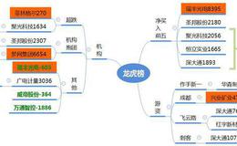 龙虎榜复盘：“胎压监测”异动+指数反弹，开启上涨行情？2019.12.3