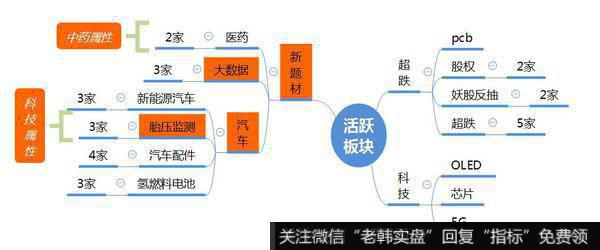 观数据、知天象