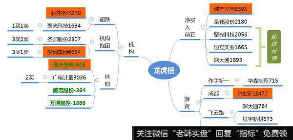 观数据、知天象