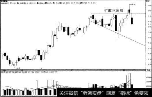 深圳机场(000089)