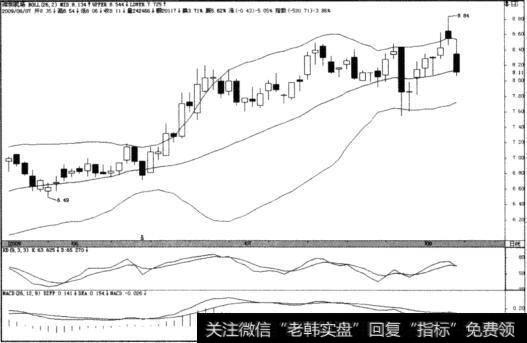 深圳机场(000089)2