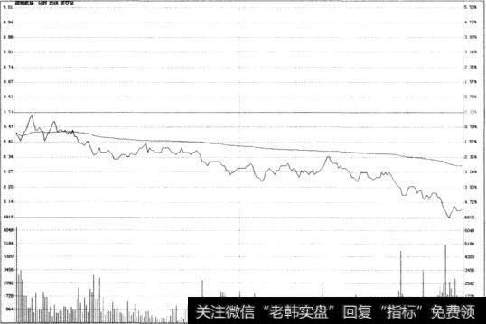 深圳机场(000089)3