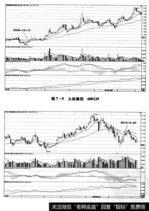 南玻A