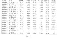 行情窗口的认识及运用技巧分析