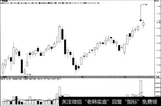 广聚能源(000096)