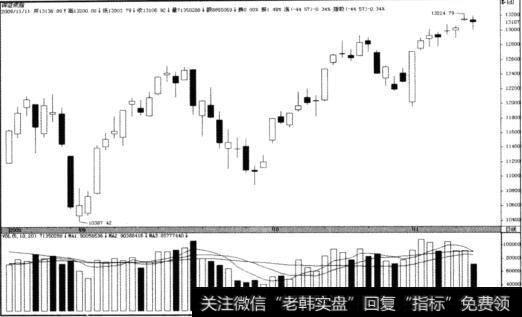 深证成指(399001)9