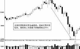 由经济兴衰看穿股市涨跌 ：唇亡齿寒的关系 