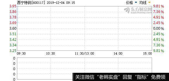 北京恒溢永晟企业管理中心溢价76%受让公司9.57%股权