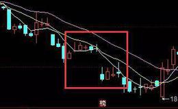 股票知识大全丨技术分析突破缺口是什么？突破缺口实战中怎么应用