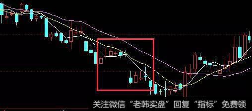 突破缺口图形