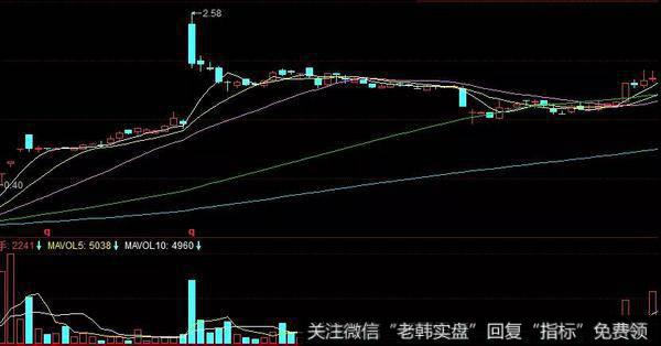 实战案例解析